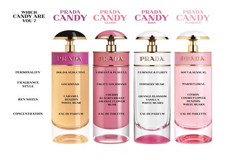 prada candy notes|prada candy smells like.